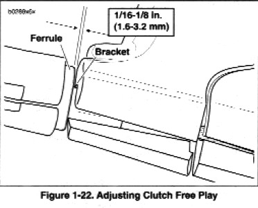 Clutch Lever Free Play