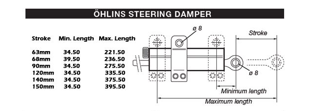 Common Ohlins damper size chart