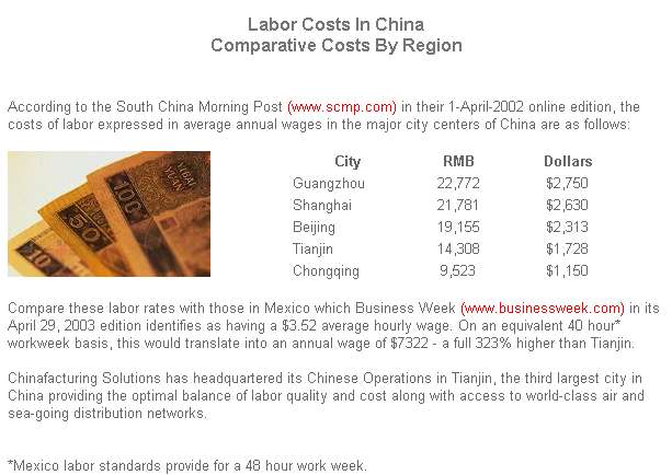 Labor cost in China
