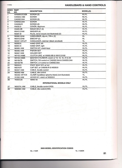 handlebar parts list