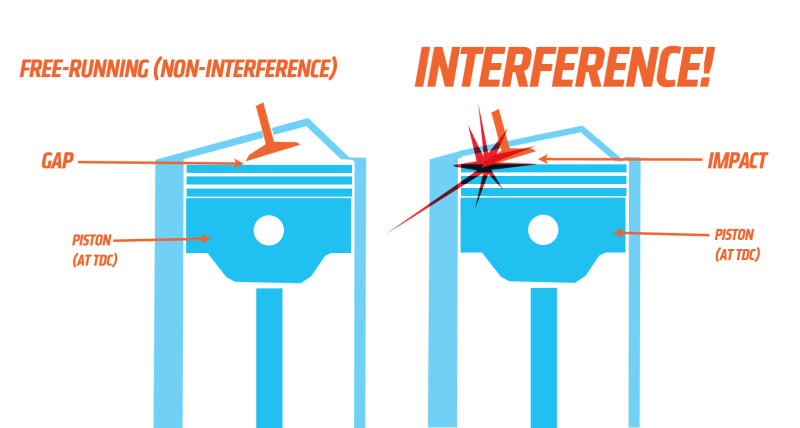 Image interference vs non-interference 