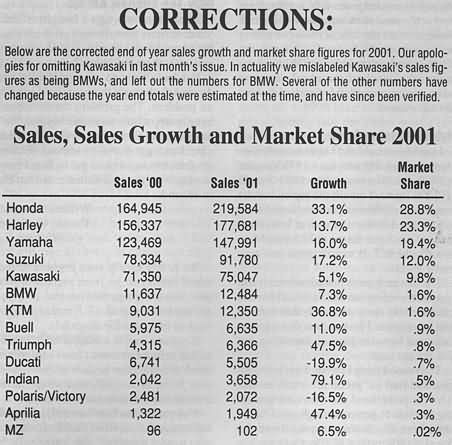 Sales 2001