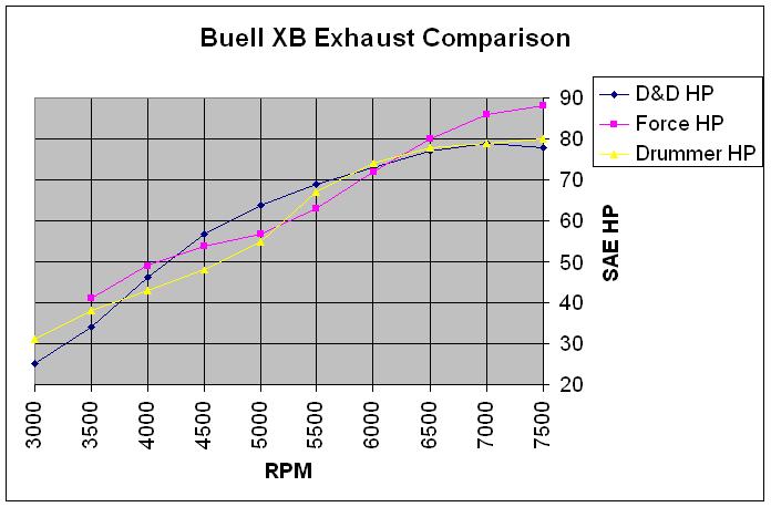 XB Exhaust Comparo