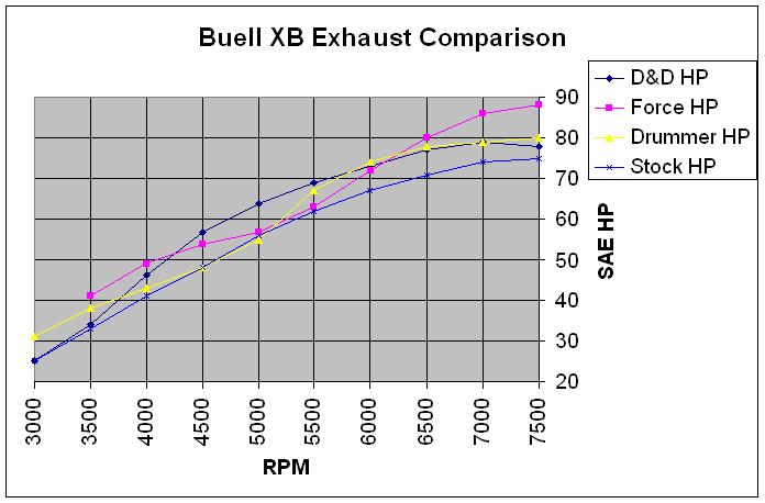 XB Exhaust Comparison
