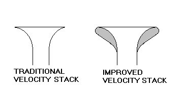 Velocity Stack