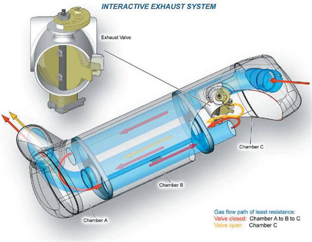 motorcycle exhaust pipe diagram