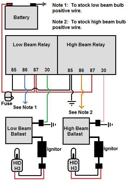 Relay Hid Connect