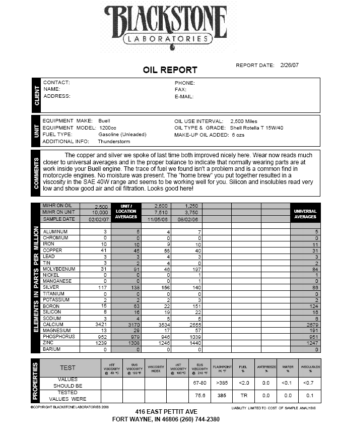 XB12X Oil Report