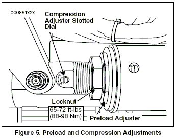 M2 Shock Preload and Compression Damping Adjustment