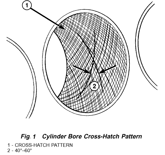 Cylinder Honing Cross Hatch Angle