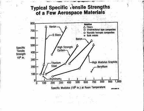 specific tensile strength