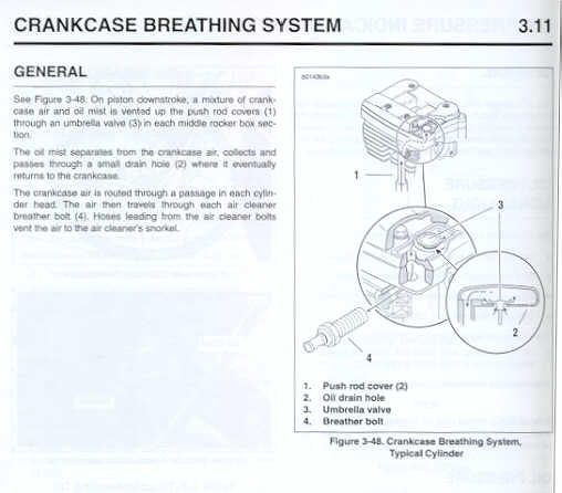 Crankcase Breathing System