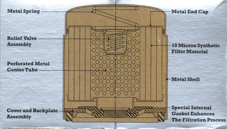 Oil filter Cutaway