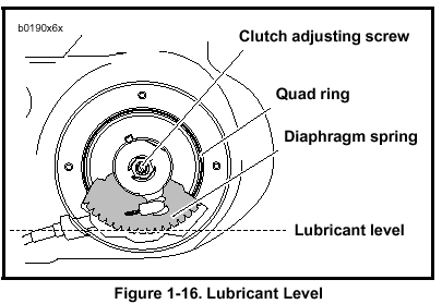 Primary Fluid Level