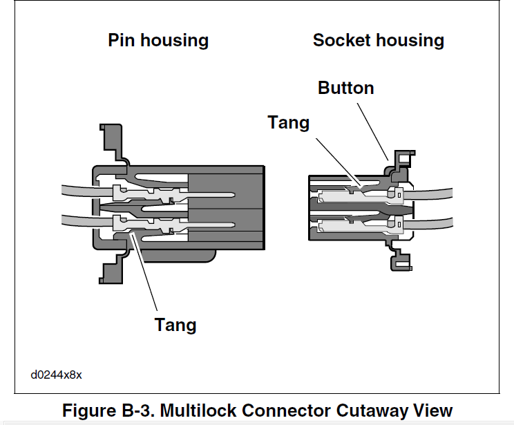 connector cutaway