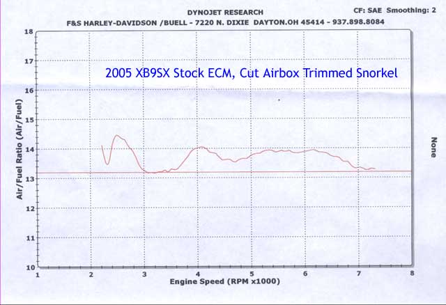 Stock ECM Fuel Air