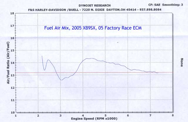 Race ECM Fuel Air