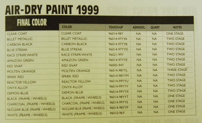 Repair Paints - 1999