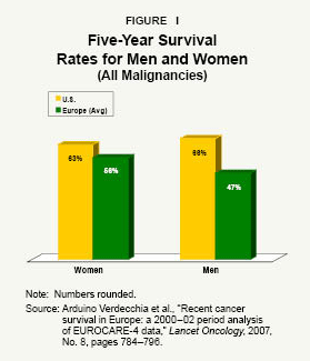 More Cancer Survival Rates