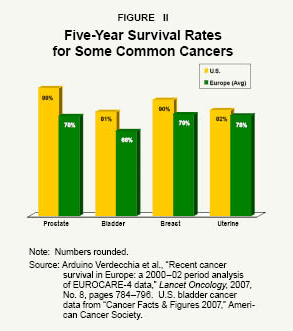 Yet more cancer survival rates