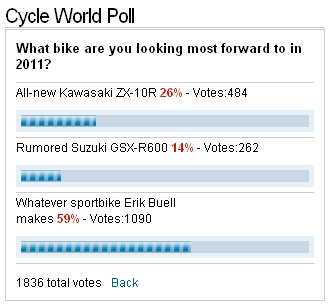 Buell 1190RS Anticipation Wins CW Poll