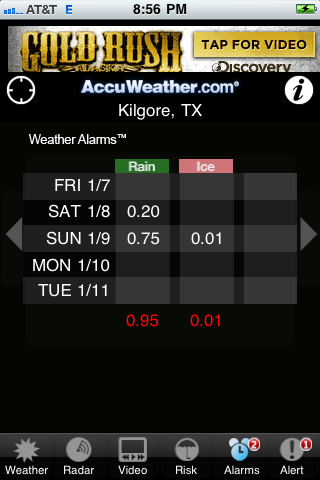 Weather Alarms