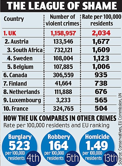 UK Violent Crime