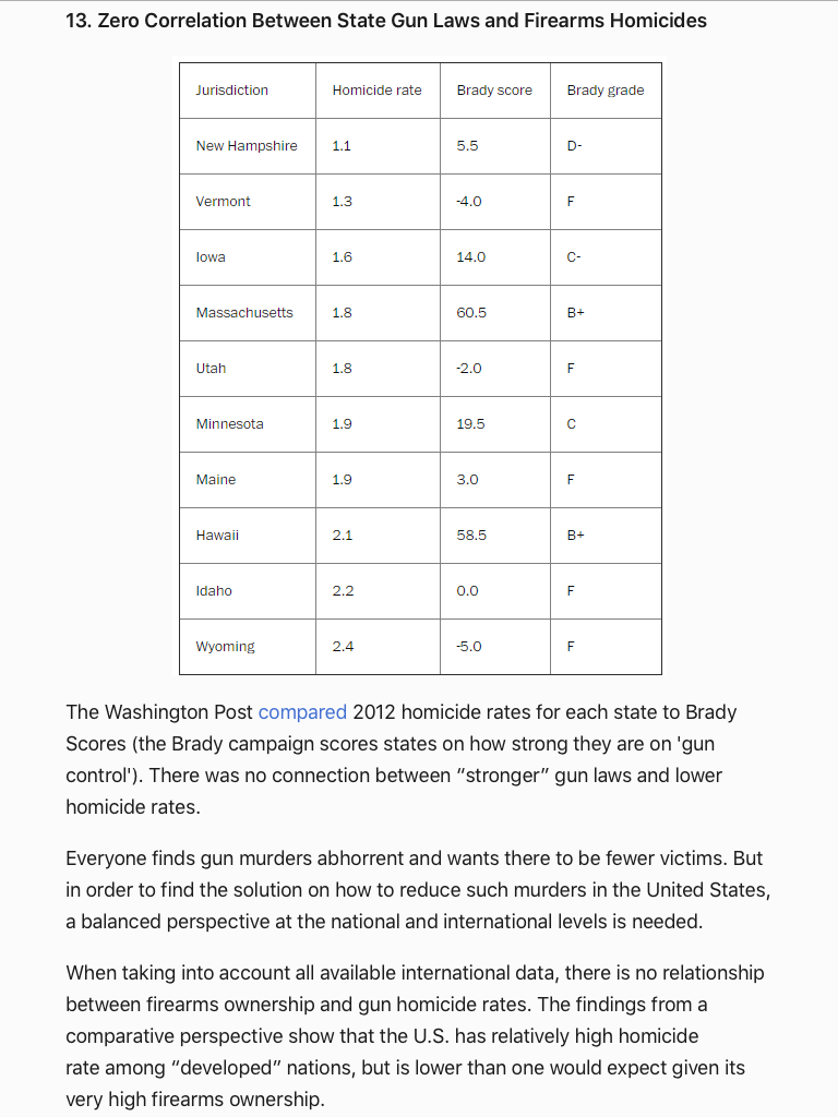 States with Lowest Murder Rates