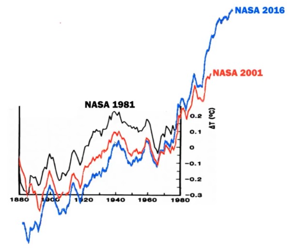 NASA Tampering With U.S. Temperature Record