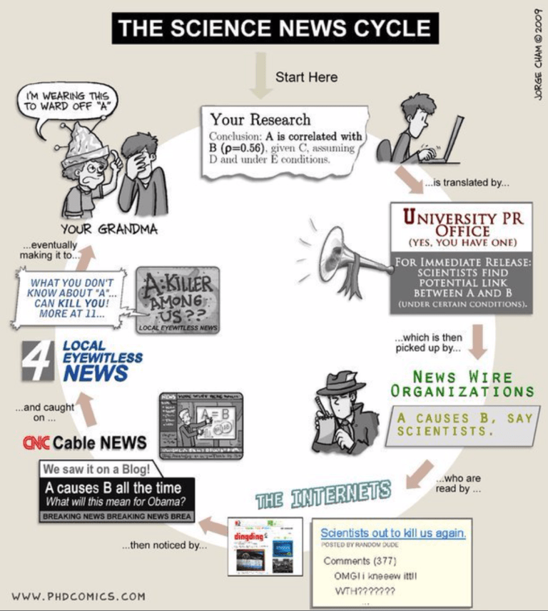 sciencenewscycle