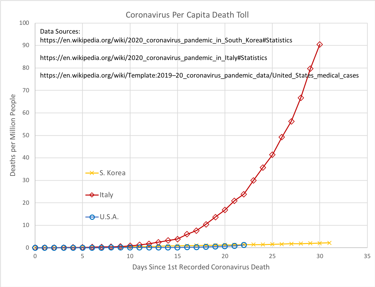 Chinese coronavirus mortality 