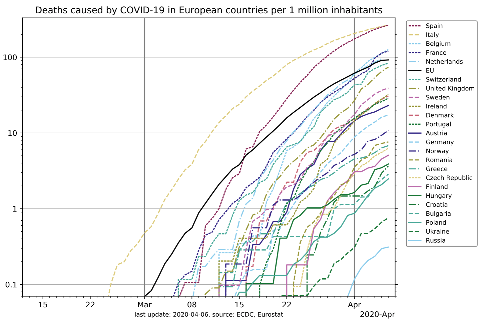 CCP-Virus Death Toll Per Capita for European Nations