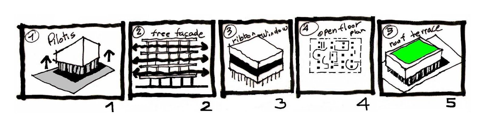5 points of architecture, Corbusier