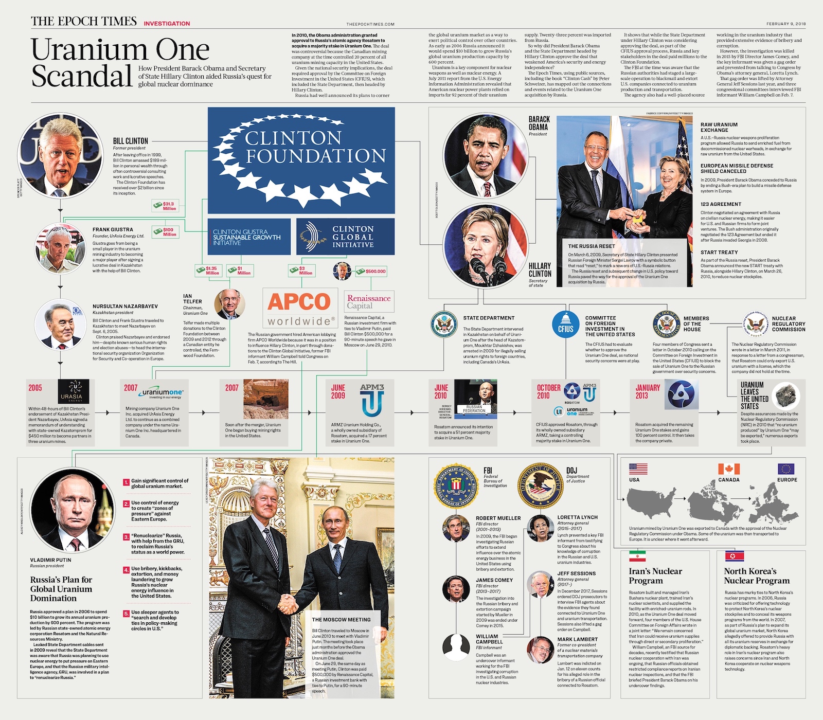 The Clinton - Obama Uranium One Russia Scandal