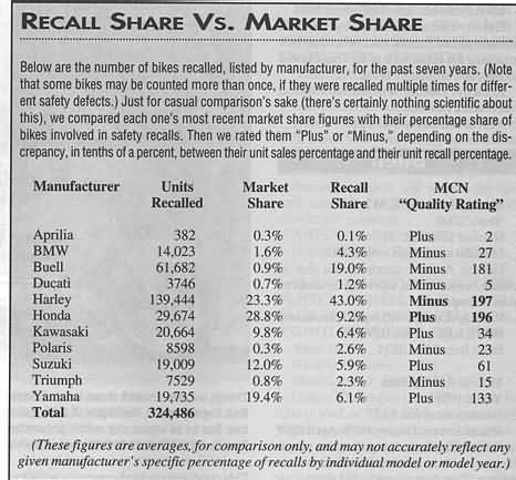 Recall share vs Market share from MCN