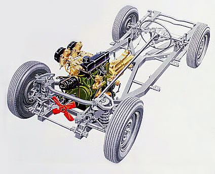 TR 2/3 CHASSIS