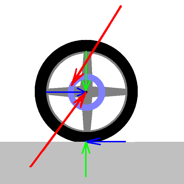 Conventional Wheel/Brake FBD